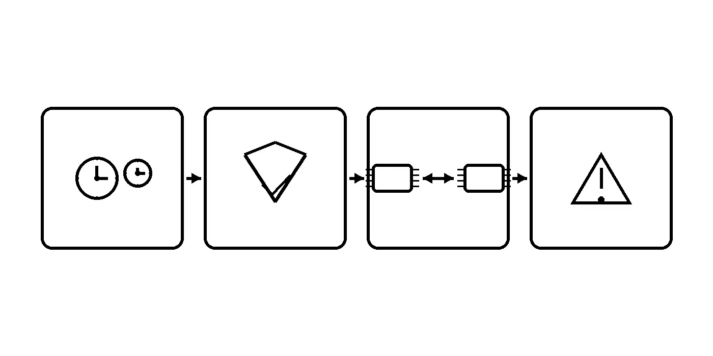 BOM review flow: lead-time comparison, compliance, pin-to-pin alternatives, risks